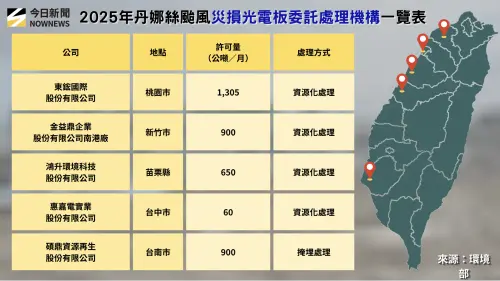 ▲2025年丹娜絲颱風災損光電板委託處理機構一覽表。（圖／NOWNEWS專題專案中心製表）