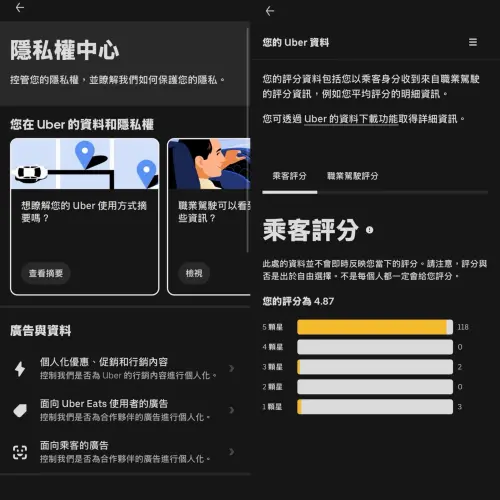 ▲Uber乘客評分用戶可以在APP內查詢到，從用戶頭貼點入後，點選「隱私與資料」>「隱私權中心」，然後再點「想了解您使用方式摘要」下拉看到「評分」點入就可以看到。（圖/記者張嘉哲合成）