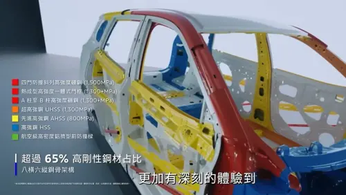 ▲Ford Territory這台車身架構導入「八橫六縱」鋼骨結構，採用65％超高強度鋼材，也包含抗拉強度達1500Mpa的硼鋼。（圖/YT@福特）