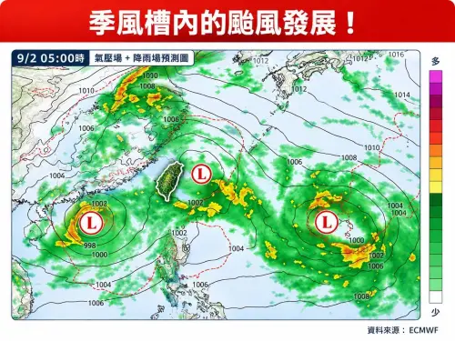 台灣身邊「低壓排排站」！未來一周全台豪大雨　新颱風恐接力生成