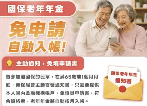 ▲國保老年年金推動免申請服務，勞保局會在民眾年滿65歲前主動寄發通知，符合資格者提供本人國內金融機構帳戶後，即可按月入帳。（圖／翻攝自勞保局）