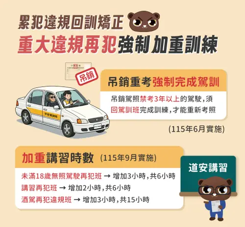 ▲公路局將於9月推出新制，針對曾接受道安講習仍重複違規的駕駛人、未成年無照駕駛者推動，包括「新增未滿18歲無照駕駛再犯班」、延長「道安講習再犯班」及「酒駕再犯班」等（圖／168交通安全入口網）