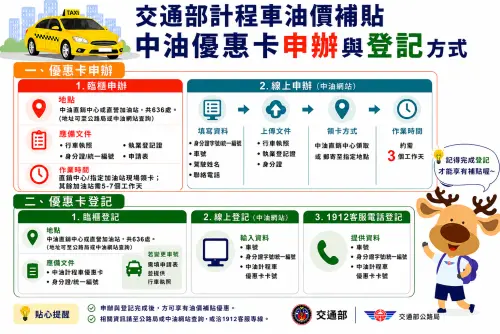 ▲「中油優惠卡」申辦與登記方式，一圖看懂。（圖／交通部公路局www.thb.gov.tw）