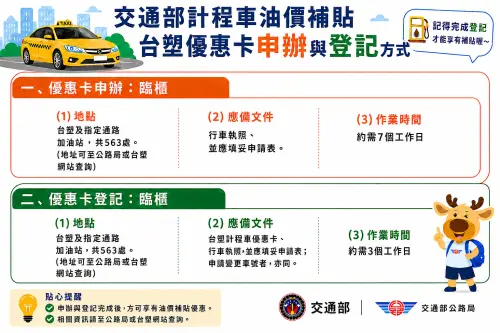 ▲「台塑優惠卡」申辦與登記方式，一圖看懂。（圖／交通部公路局www.thb.gov.tw）