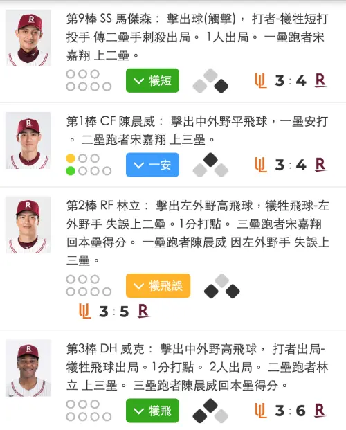 ▲樂天桃猿前役面對統一獅，於7局下單局出現1次犧牲短打、2次高飛犧牲打，中職史上第8次。（圖／截圖自CPBL官網）