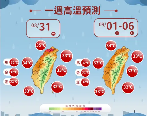 ▲周一全台高溫32至36度，周二至周六32至34度。（圖／中央氣象署cwa.gov.tw）