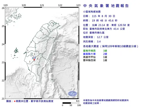 地震速報／19:48台南南化規模3.4地震　最大震度3級、4縣市有感