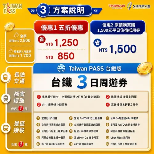 ▲Taiwan PASS雙省方案台鐵版說明（圖／觀光署提供）