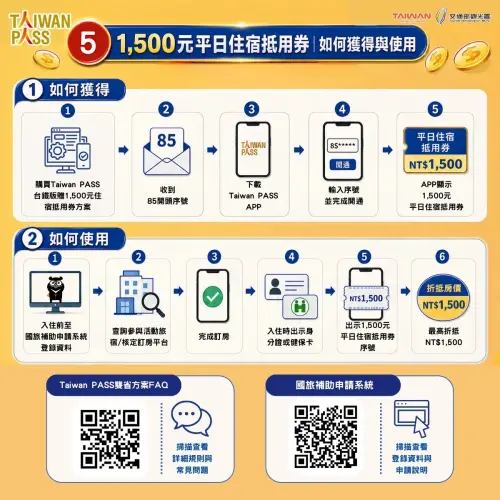 ▲1500元平日住宿抵用券如何獲得及使用說明。（圖／觀光署提供）