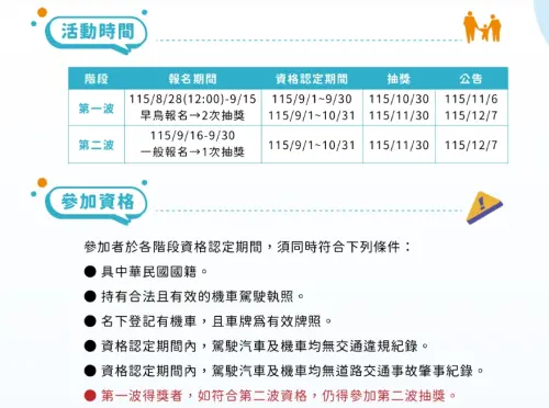 ▲交通部公路局舉辦「零違規抽獎」活動，民眾現在就可以上公路局官網進行登記抽獎，最多每人可以獲得2次抽獎機會！（圖/公路局官網）
