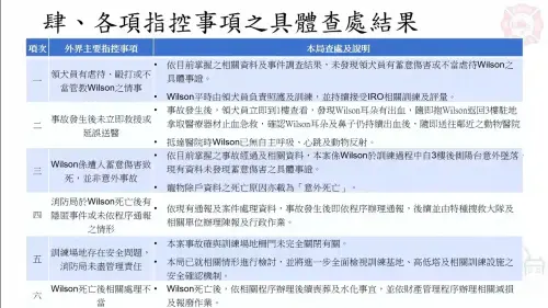 ▲花蓮搜救犬Wilson墜樓事件事發的時間軸與墜落過程。（圖／花蓮縣議會）