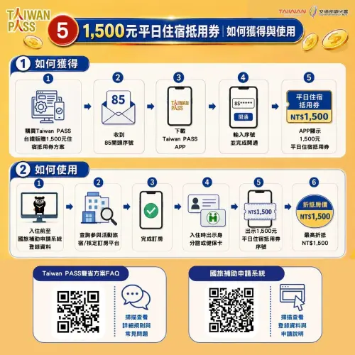 ▲Taiwan PASS台鐵版折抵1500元！步驟流程、圖解一次看。（圖／翻攝自交通部觀光署FB）