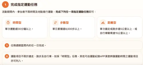 ▲運動部「揮汗有禮」設有時間型、步數型及距離型3種任務，完成其中一項並上傳紀錄，審核通過即可取得健康好禮加碼券。（圖／翻攝500.gov.tw/）