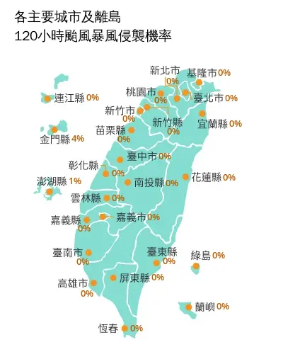 ▲據中央氣象署今（1）日公布最新「120小時暴風侵襲機率」，目前僅有離島金門縣為4%、澎湖縣1%，其餘縣市皆為0%。（圖／中央氣象署cwa.gov.tw）