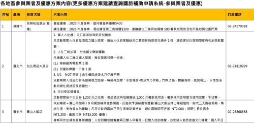▲（圖／觀光署提供）