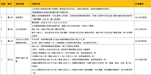 ▲（圖／觀光署提供）