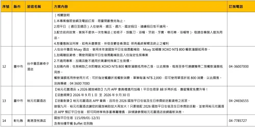 ▲（圖／觀光署提供）