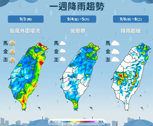 ▲周六（9月5日）前水氣偏多、全台都有降雨機率，南部、花東雨勢較明顯，周日（9月6日）天氣才有望逐漸穩定。（圖／中央氣象署cwa.gov.tw）