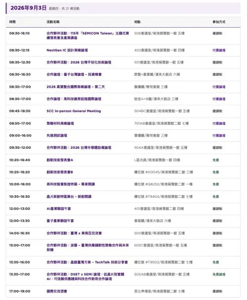 ▲2026 年 9 月 3 日（四）SEMICON Taiwan 第二天重點論壇與活動議程。（圖／翻攝自SEMICON Taiwan 2026官網）