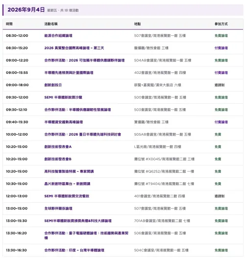 ▲2026 年 9 月 4 日（五）SEMICON Taiwan 最終日重點論壇與活動議程。（圖／翻攝自SEMICON Taiwan 2026官網）