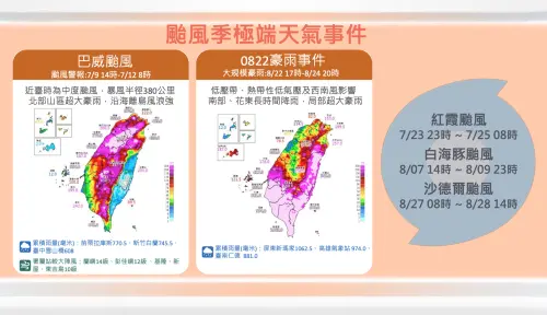 ▲今年7月至8月，受到颱風、低壓帶、西南風等影響，南台灣累積雨量相當多。（圖／中央氣象署cwa.gov.tw）