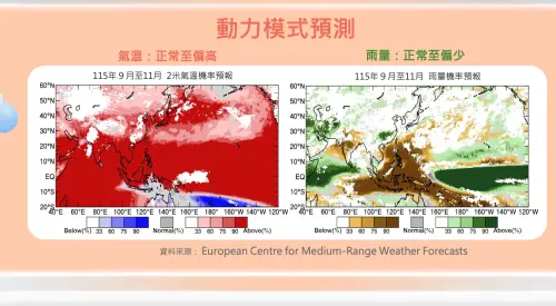 ▲預估今年秋季，台灣降雨正常至偏少，氣溫則是正常至偏高。（圖／中央氣象署cwa.gov.tw）