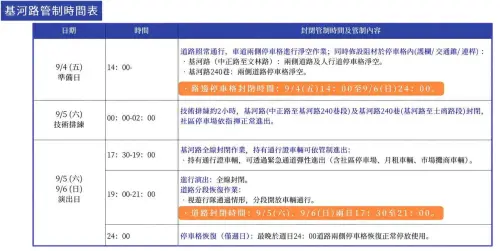 ▲2026臺北藝術節戶外大型戶外節目《大象來了》將於本週末在士林區基河路登場，臺北市政府警察局士林分局宣告交通管制措施。（圖／台北市警察局提供）