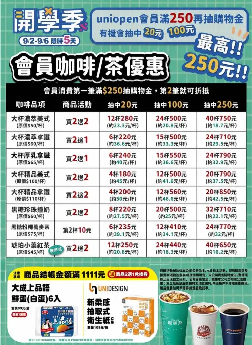 ▲7-11開學季活動，滿額可抽購物金，最幸運有滿250元送250購物金。（圖／7-11提供）