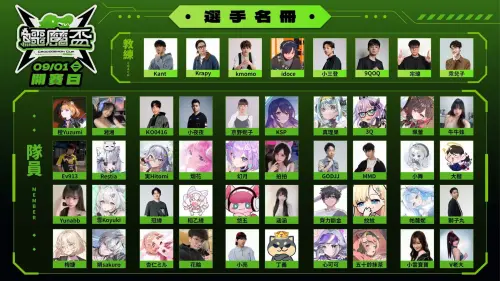 ▲鱷魔盃集結8名教練及40名實況主，透過公開選秀組成8支隊伍參賽。（圖／翻攝自Kant肯特Instagram）