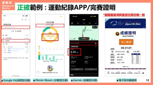 ▲運動部揮汗有禮活動，截圖一定要記得「整張不得裁切、拼貼」，要有日期、距離或時間或步數，審核才會通過。（圖/運動部揮汗有禮官網）