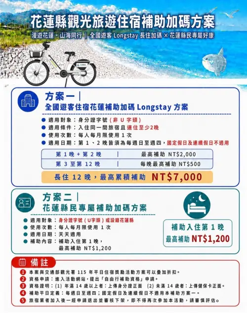 ▲花蓮縣宣布加碼國旅補助方案（圖／花蓮市府提供）
