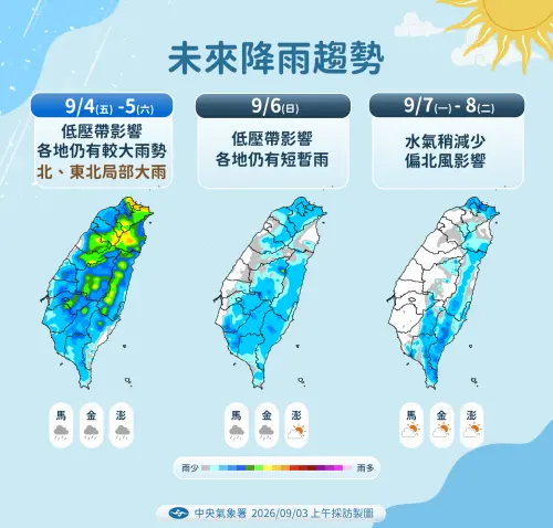 沙德爾外圍環流影響宜蘭、桃園有大雨！氣象署：9/7下周一雨才停