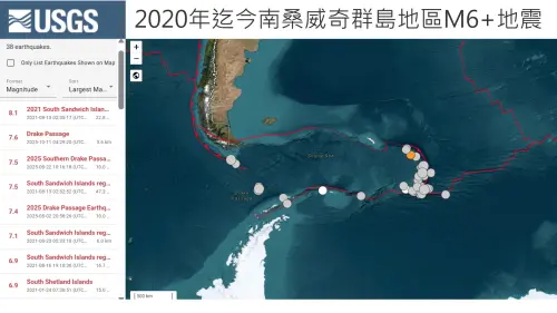 南桑威奇6.2地震！郭鎧紋示警：極地冰崩恐重演　台灣今年不對勁