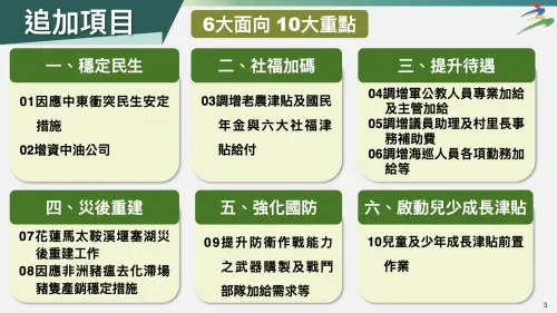 ▲行政院提出追加預算案包含六大面向與十大重點。（圖／行政院提供）