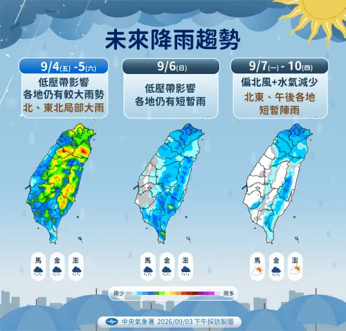 ▲下周一（7日）到下周四（10日），台灣附近轉為偏北風，整體水氣又再減少。（圖／中央氣象署cwa.gov.tw）