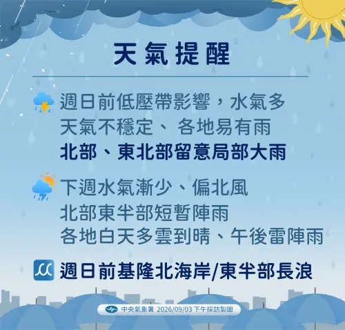 ▲受到低壓帶影響，北部及東北部地區有陣雨或雷雨，有局部大雨發生的機率。（圖／中央氣象署cwa.gov.tw）