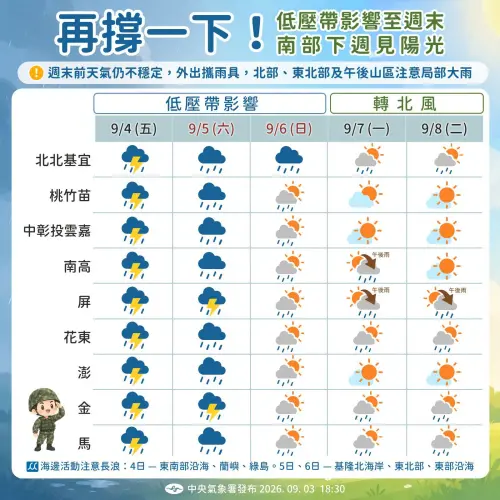 ▲氣象署提醒，低壓帶將影響至周末，全台降雨時程一圖看。（圖／中央氣象署cwa.gov.tw）