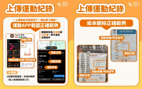 ▲運動部提醒，運動APP數據截圖一定要有「運動日期（月、日）、達標運動數值、手機完整截圖（未經裁切畫面）」3重點。（圖／運動部臉書）