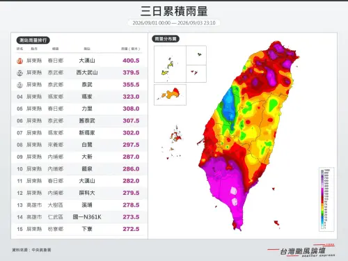 ▲氣象粉專分享三日累積雨量分布圖，南部山區與平地累積雨量相當驚人，降雨呈現「下到發紫發黑」狀態。（圖／翻攝自台灣颱風論壇｜天氣特急）