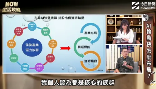 ▲第四季投資應持續聚焦AI族群，王仲麟建議留意具備基本面且持續成長的強勢板塊。（圖／翻攝NOW生活攻略節目）
