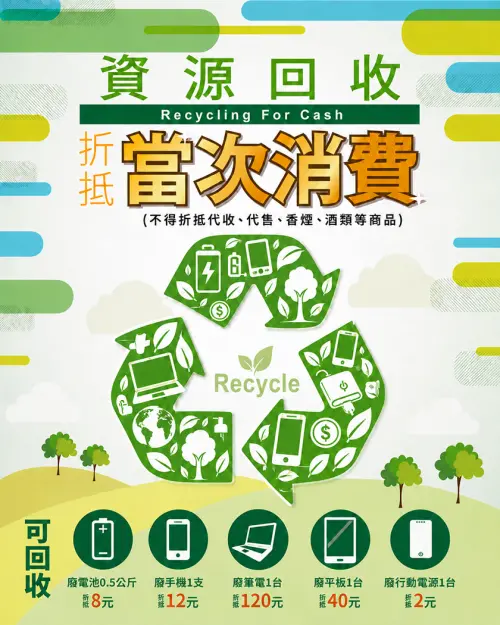 ▲全家便利商店資源回收折抵當次消費宣傳海報，廢電池每 0.5 公斤可折抵 8 元購物金。（圖／翻攝自全家官網）