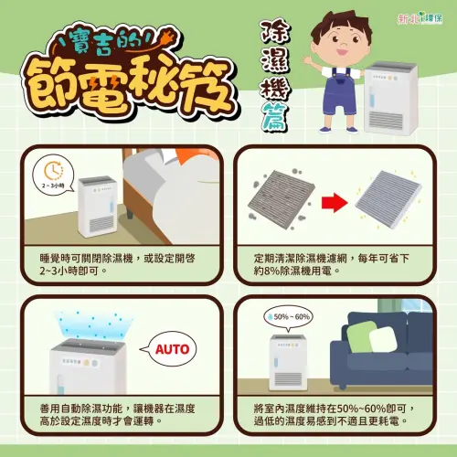 ▲除濕機使用一段時間後，濾網容易累積灰塵，若未定期清潔，恐影響進風量及除濕效率，導致機器需要更長時間運轉。（圖／取自新北環保局）
