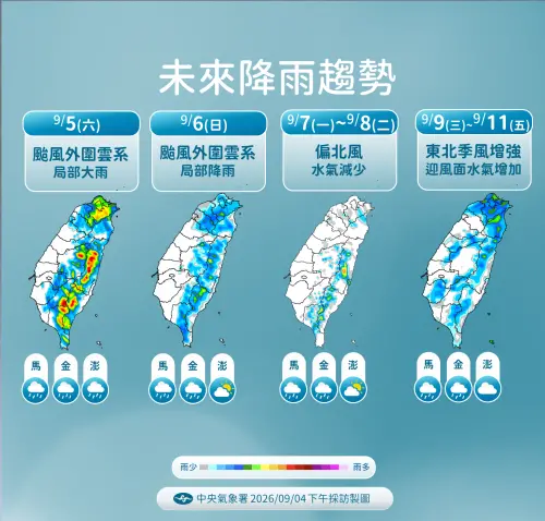▲下周一開始水氣減少，下周三（9日）到周五（11日）東北季風增強，迎風面水氣較多。（圖／中央氣象署cwa.gov.tw）