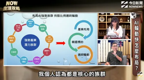 ▲第四季投資應持續聚焦AI族群，王仲麟建議留意具備基本面且持續成長的強勢板塊。（圖／翻攝NOW生活攻略節目）