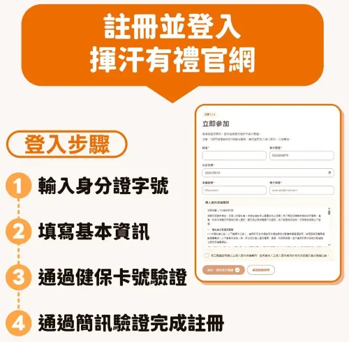 ▲運動部揮汗有禮登入步驟。（圖／運動部）