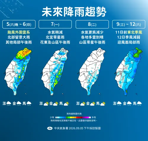 天氣／出門記得帶傘！科羅旺帶雨勢　下周吹東北季風北部轉涼有雨