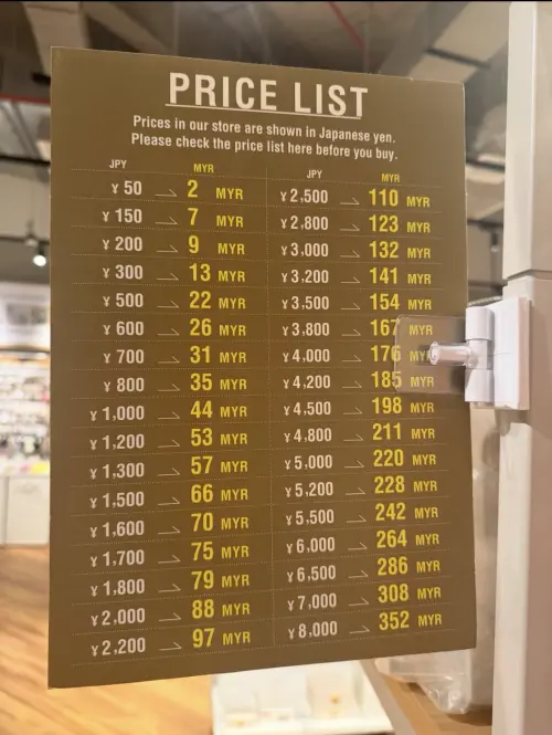 ▲網友分享 3COINS 馬來西亞門市價目表，300 日圓商品標價為 13 馬幣（約新台幣 95 至 100 元），顯示海外門市全球定價策略相近。（圖／翻攝自 Threads）