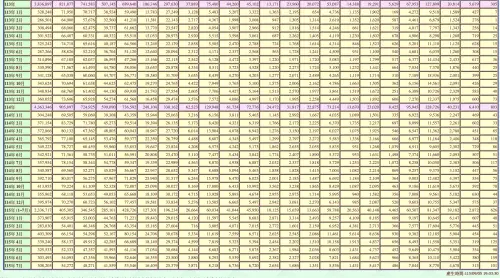 ▲《NOWNEWS今日新聞》實際登入警政署統計查詢網，111 年至 115 年全台違規停車逐月舉發數據顯示，113 年 6 月實施微罪不開放檢舉後，單月開單數雖一度急凍至 26.7 萬件，但隨後迅速 V 型反彈飆升。（圖／翻攝自警政署統計查詢網）