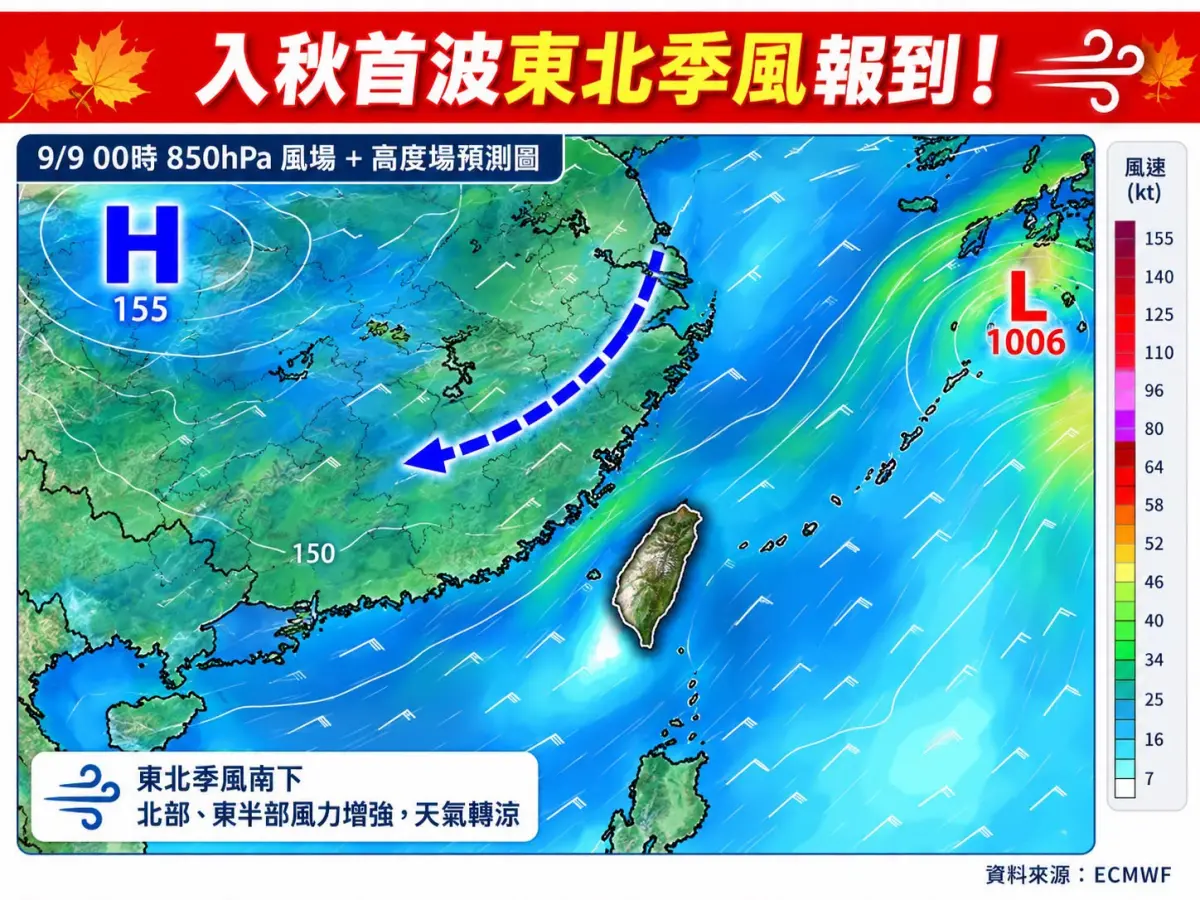 入秋首波東北季風要來了!北部周三轉濕涼、剩22度 半個台灣有雨