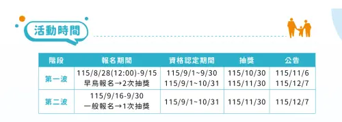▲「機車常用族交通零違規抽獎活動」報名時程。（圖／交通部）